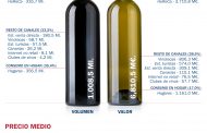 El consumo de vino en España gana terreno en canales cada vez más complejos y diversificados. Radiografía del consumo de vino en España Previo Crisis COVID-19